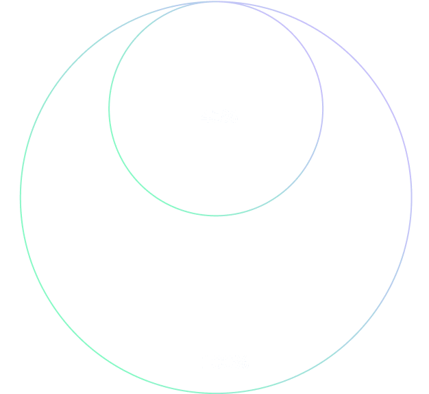 gráfico ventas realizadas