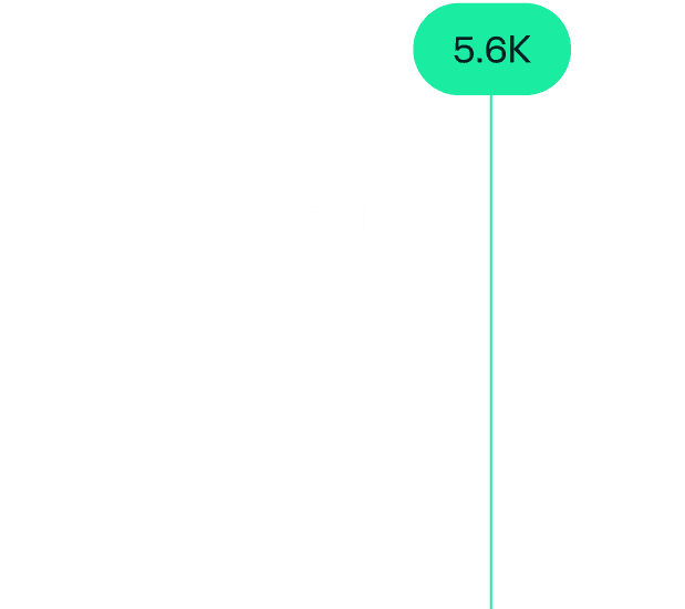 Gráfico incremento ventas