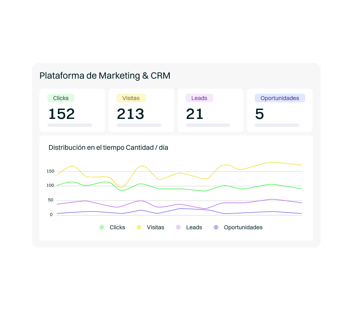 Gráfico plataforma marketing automation y crm