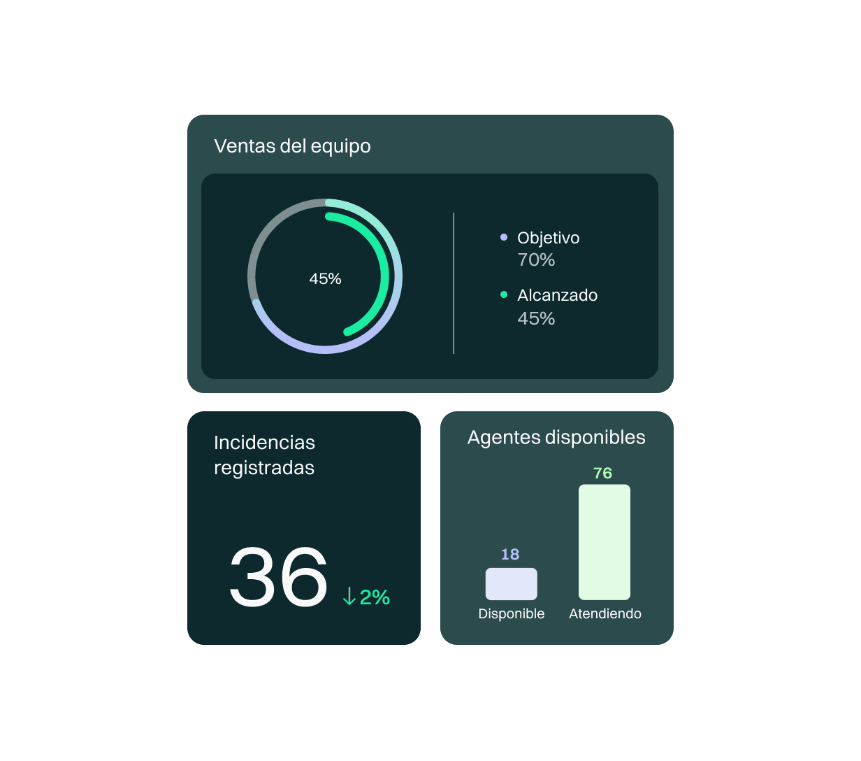 Dashboard general Workforce Management