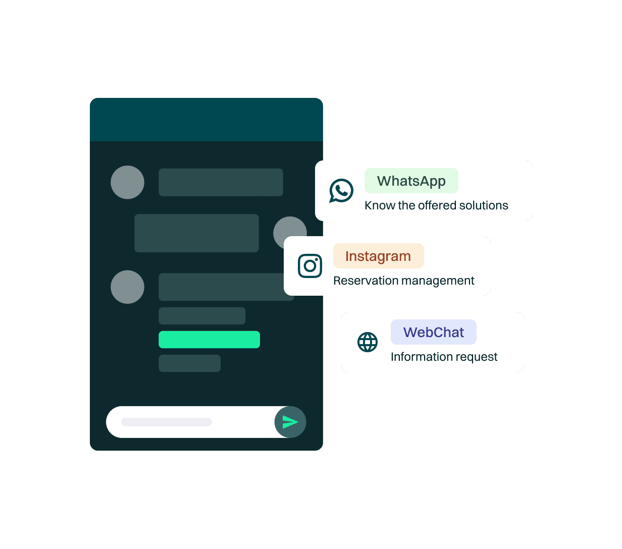 Omnichannel service with chatbots