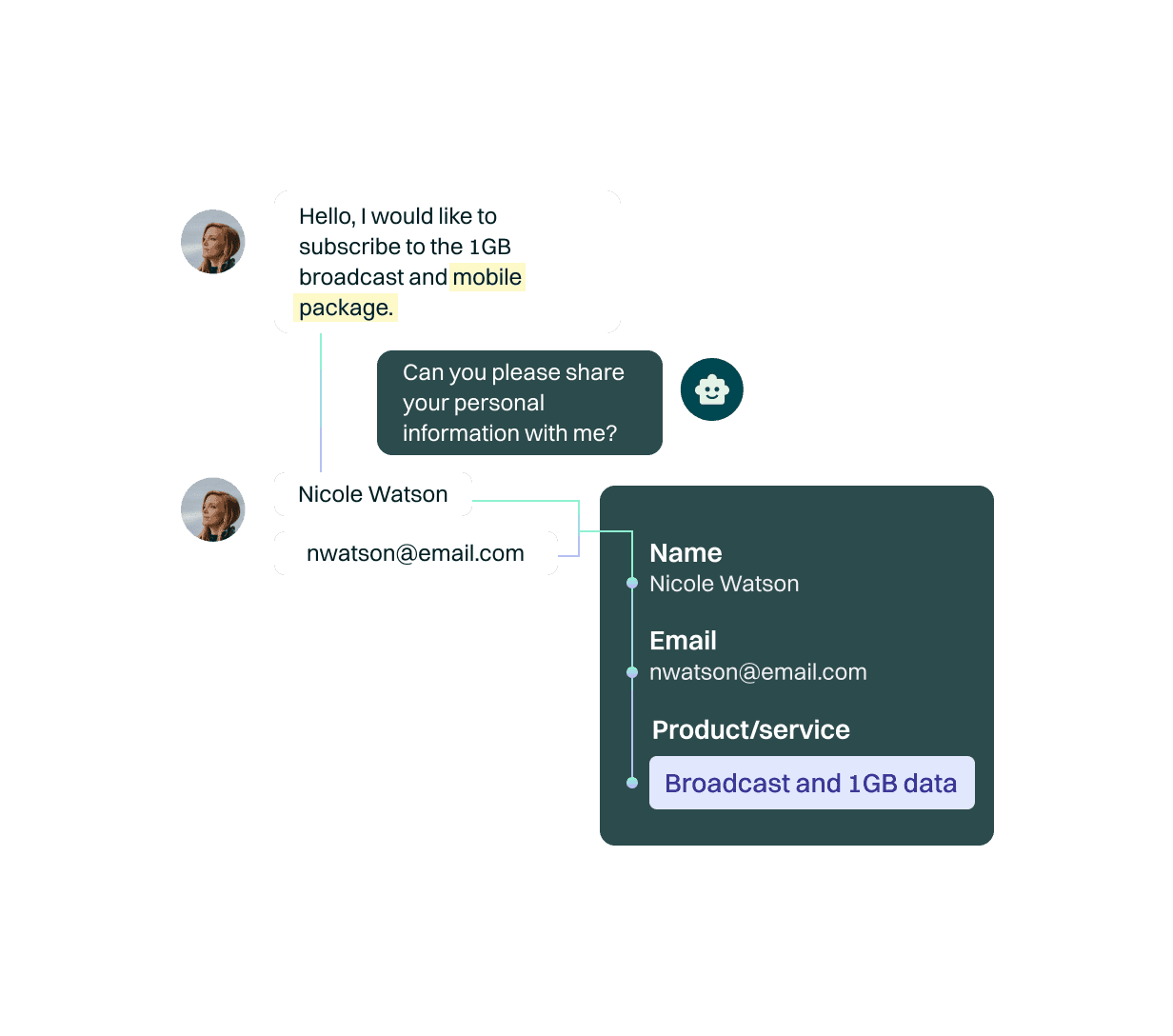 Business data integrated with chatbot