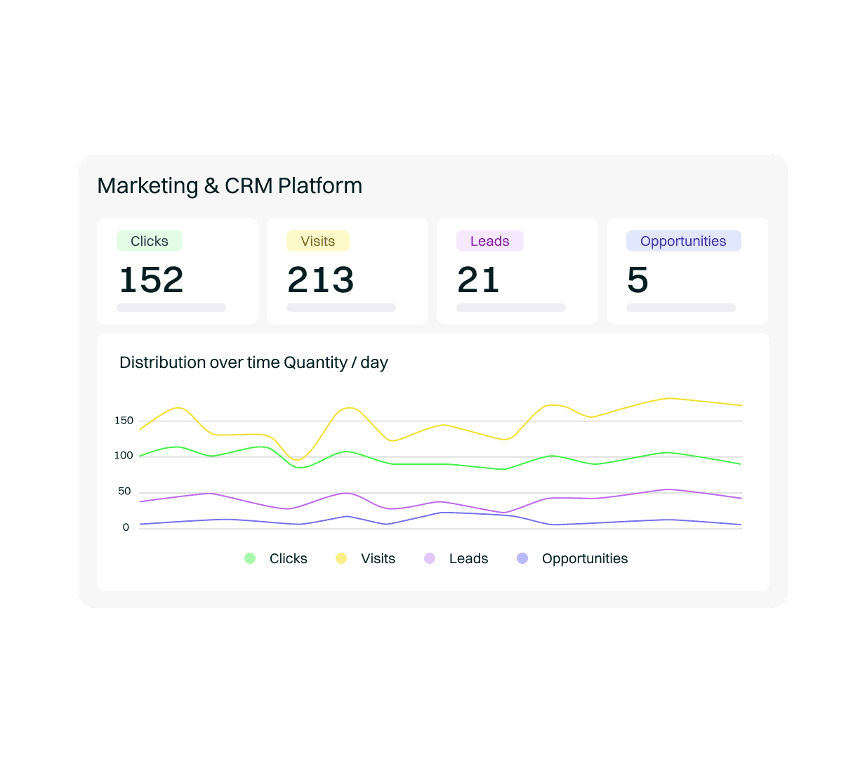 Graphic of Marketing Automation & CRM