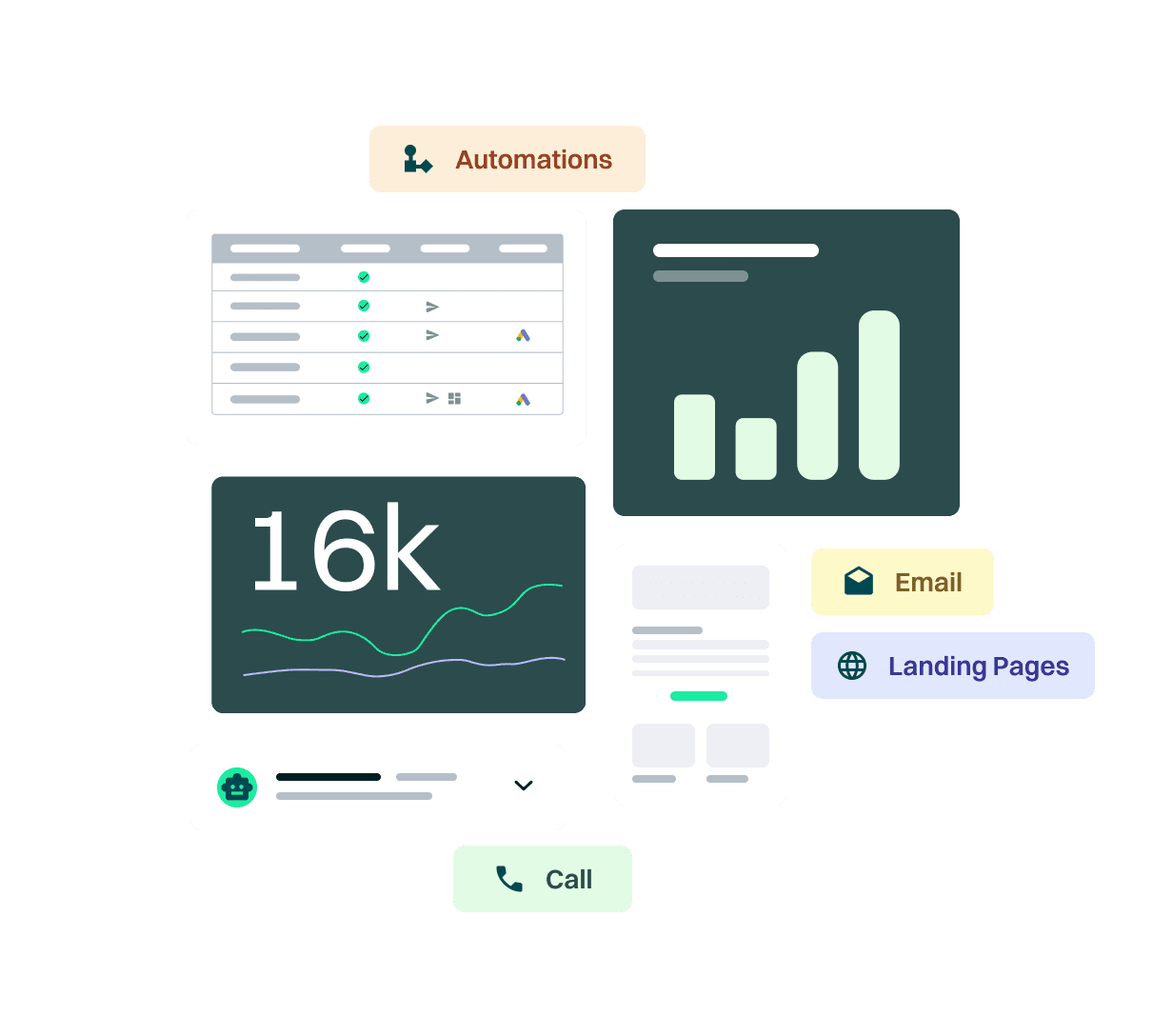 Graphic Marketing Automation and CRM functionalities