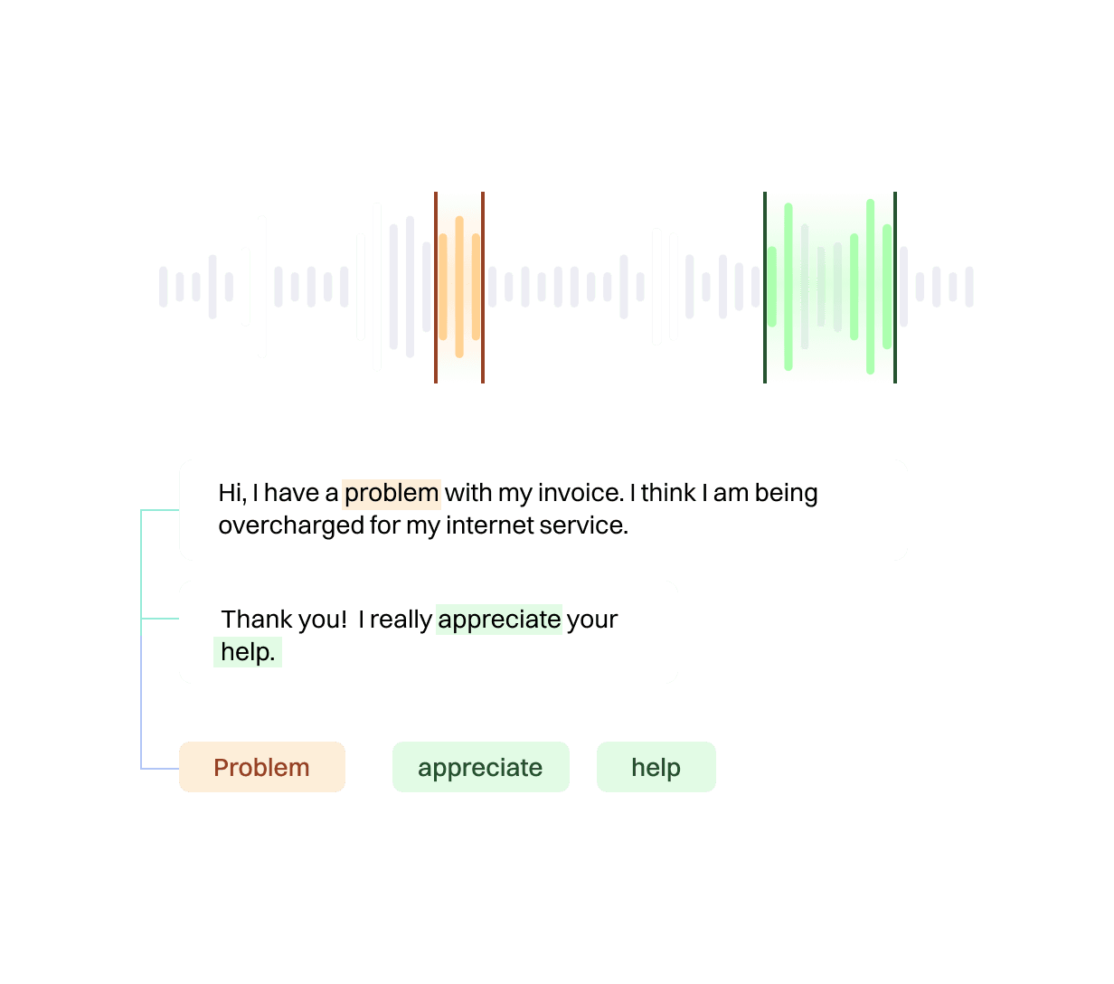 Speech Analytics NLU Learning