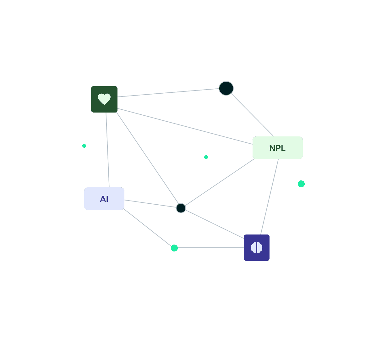 AI, NPL and voicebot interactions linkage