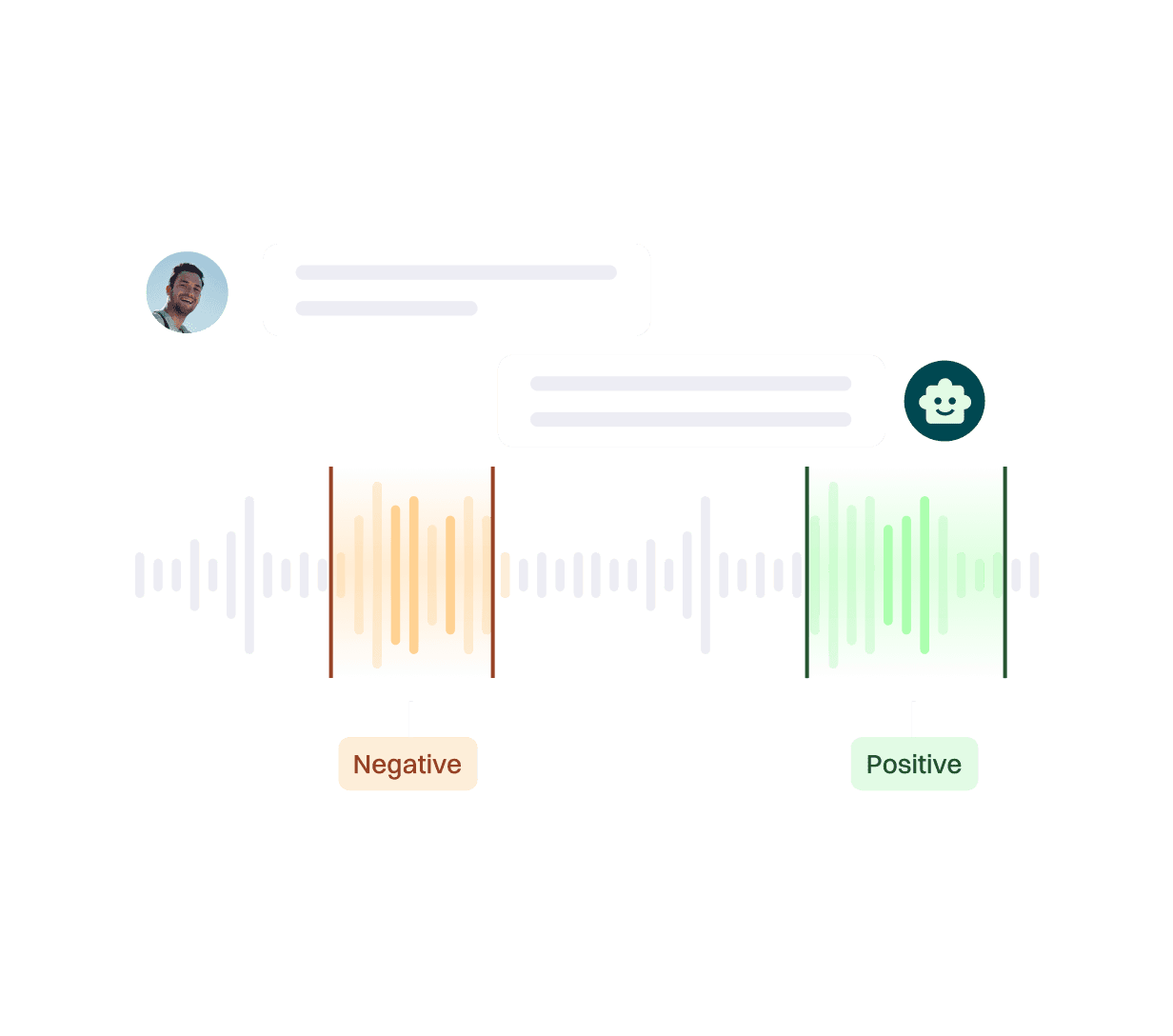 Sentiment interpretation with voicebot