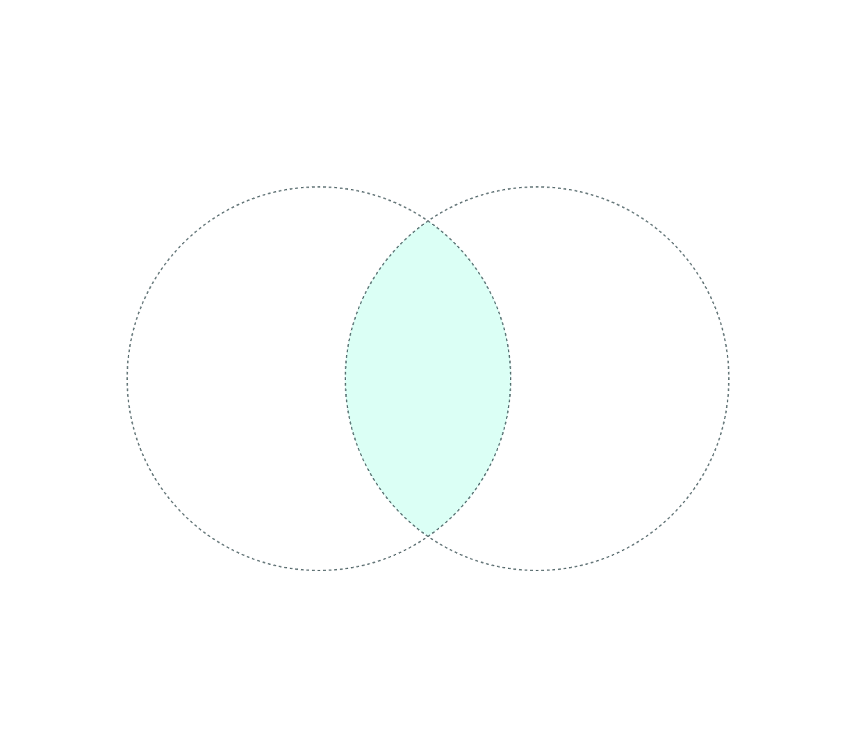 Diagrama de dos círculos superpuestos que representa el control total en un entorno omnicanal
